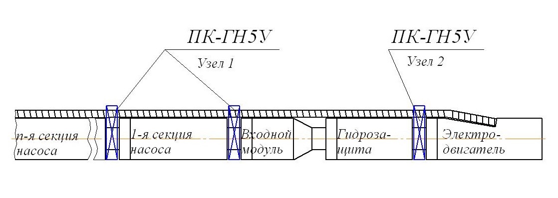 Размещение протктолайзеров в компановке насосной установки ЭЦН-5 и ЭЦН-5А 