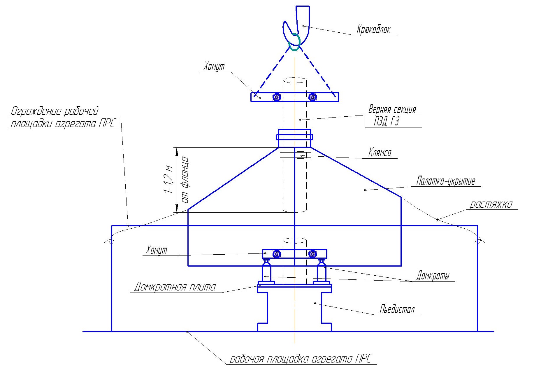 Схема установки палатки-укрытия при монтаже ПЭД УЭЦН 